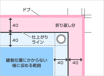 折り返し縫製のみ デザインデータ制作イメージ