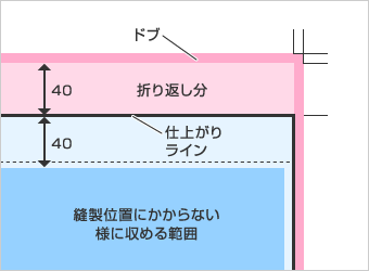 袋縫い デザインデータ制作イメージ